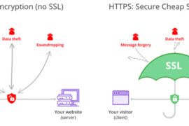 SSL