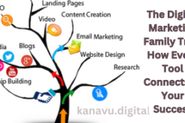 digital marketing tree